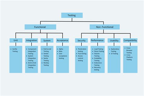 main method testing